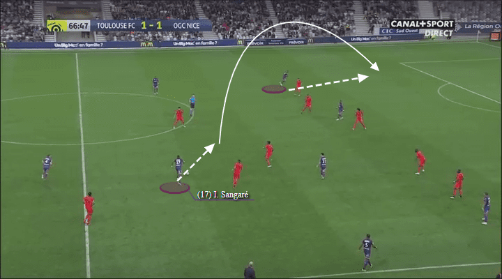 Ibrahim Sangare Toulouse Tactical Analysis Analysis Statistics