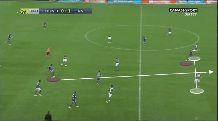 Ibrahim Sangare Toulouse Tactical Analysis Analysis Statistics