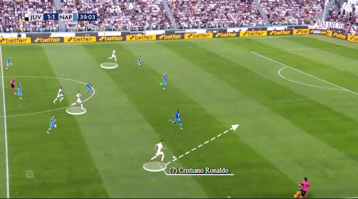 Cristiano Ronaldo Tactical Analysis