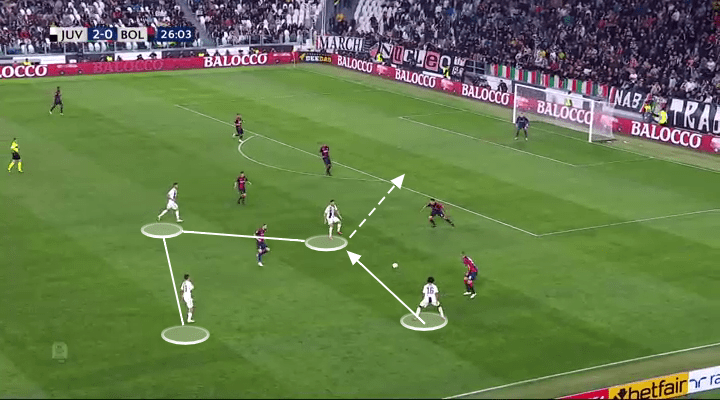 Cristiano Ronaldo Tactical Analysis