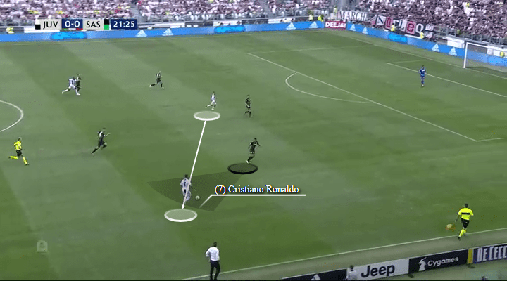 Cristiano Ronaldo Tactical Analysis