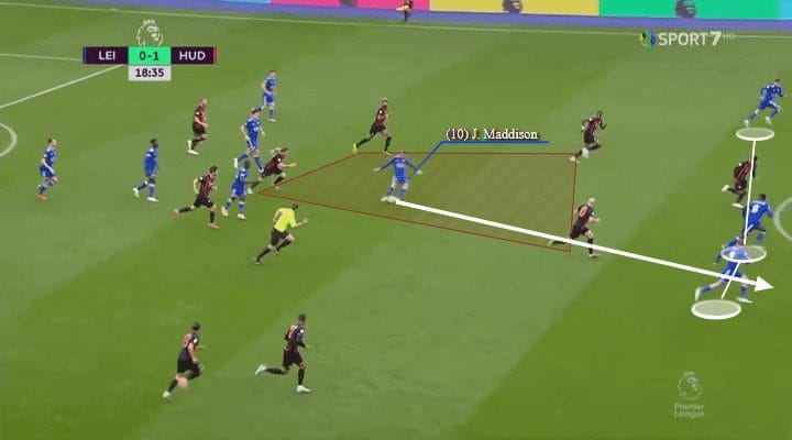 James Maddison Tactical Analysis