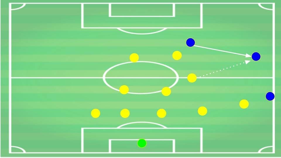 Gian Piero Ventura Chievo Tactical Analysis