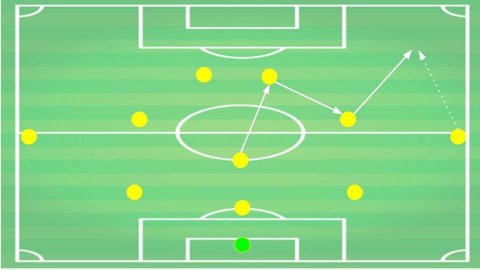 Gian Piero Ventura Chievo Tactical Analysis