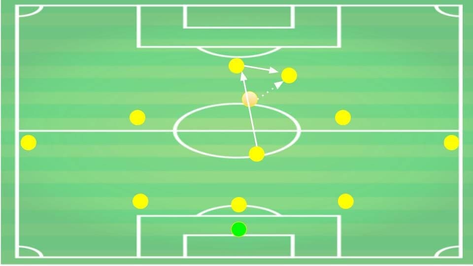 Gian Piero Ventura Chievo Tactical Analysis