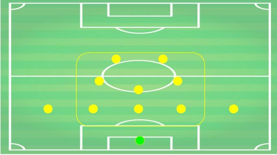 Gian Piero Ventura Chievo Tactical Analysis