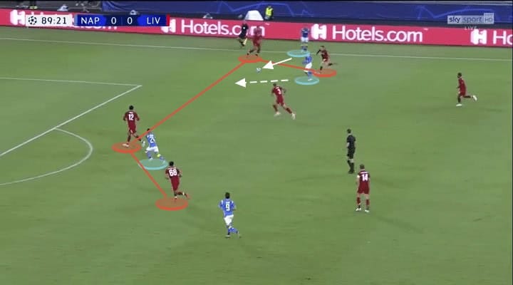 Napoli Liverpool UEFA Champions League Tactical Analysis Statistics