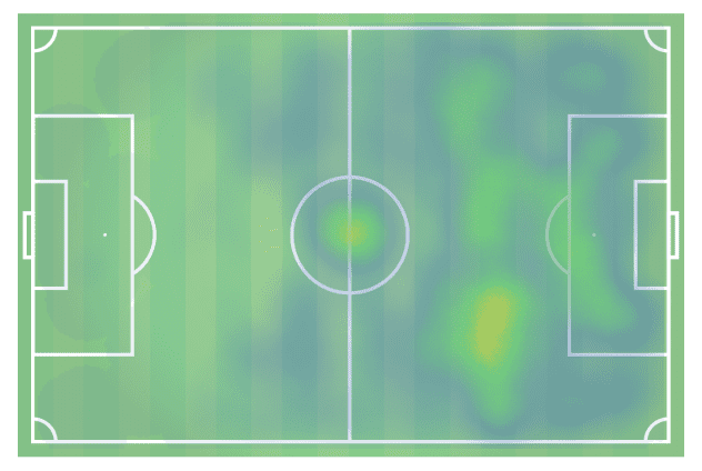 Mason Greenwood Manchester United Tactical Analysis Statistics