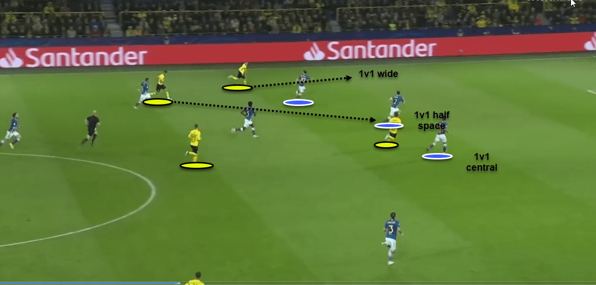 Borussia Dortmund Vs Atletico Madrid tactical analysis