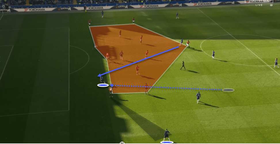 Chelsea Vs Manchester Unite Tactical Analysis