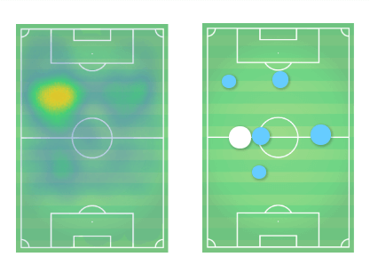 Aleksandr Golovin Monaco Tactical Analysis Player Analysis Statistics