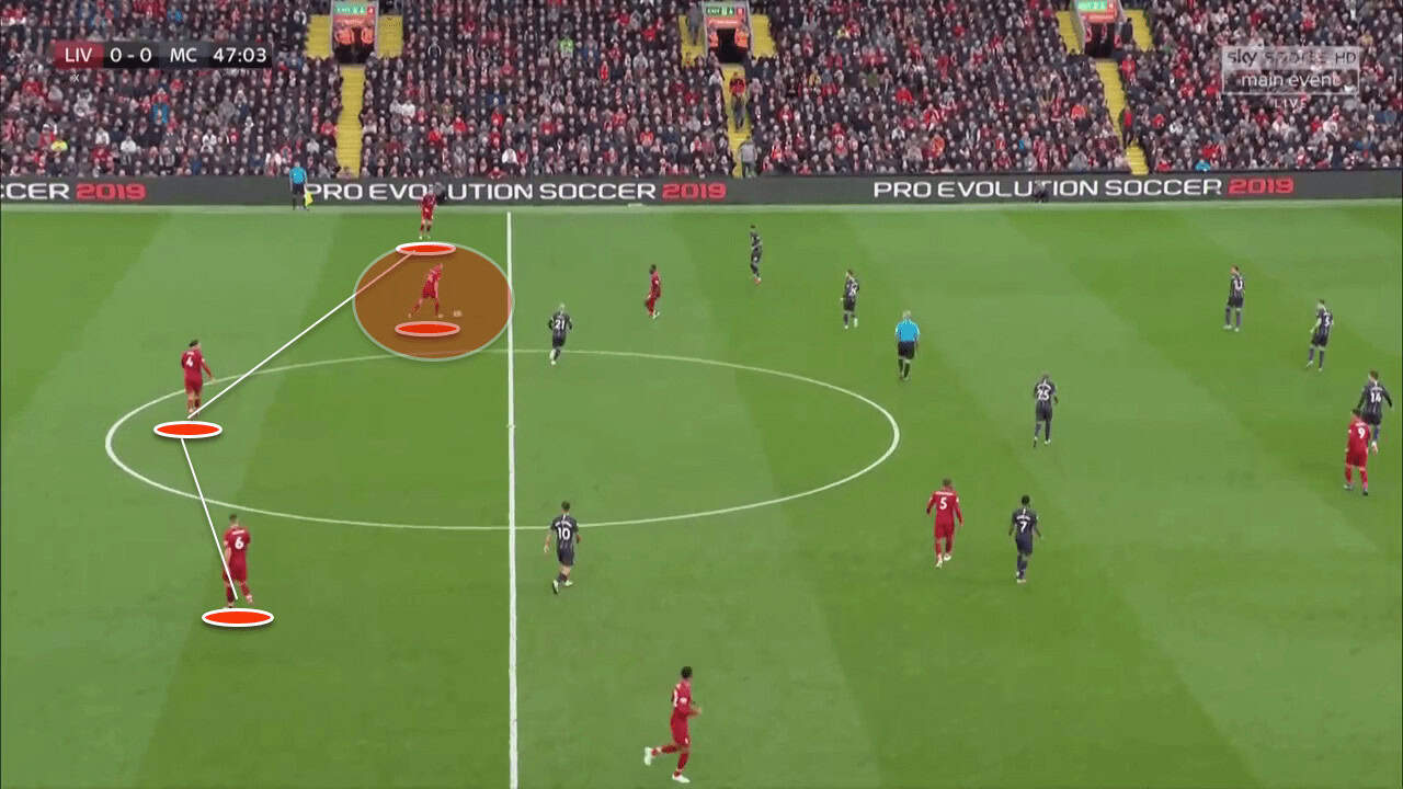 Liverpool Vs Manchester City Tactical Analysis