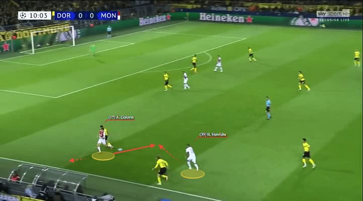 Dortmund Monaco Champions League Tactical Analysis Statistics