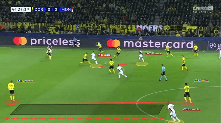 Dortmund Monaco Champions League Tactical Analysis Statistics