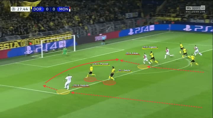 Dortmund Monaco Champions League Tactical Analysis Statistics