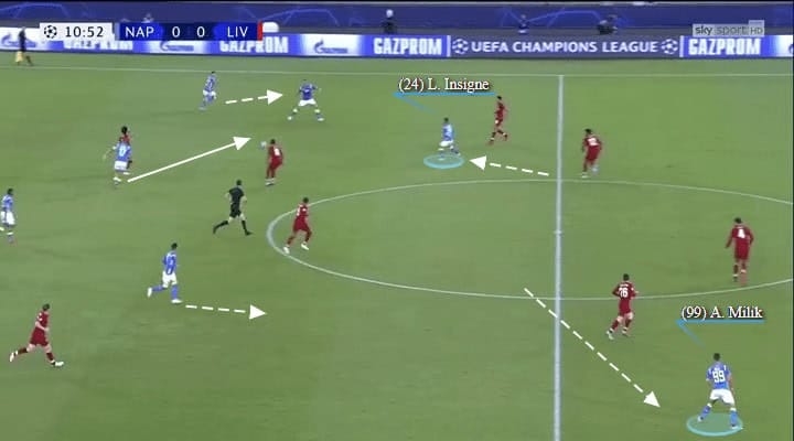 Napoli Liverpool UEFA Champions League Tactical Analysis Statistics