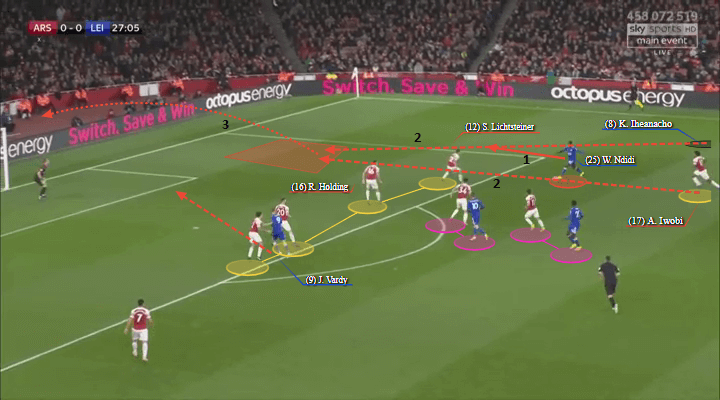 Arsenal Leicester Premier League Tactical Analysis Statistics