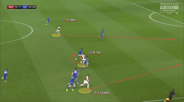 Arsenal Leicester Premier League Tactical Analysis Statistics