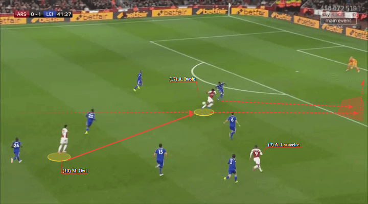 Arsenal Leicester Premier League Tactical Analysis Statistics