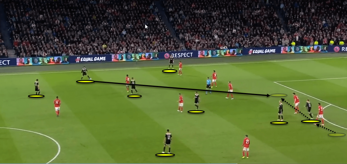 Ajax Vs Benfica Tactical Analysis