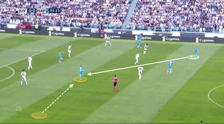 Juventus Napoli Tactical Analysis