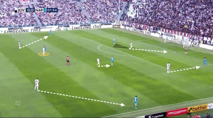 Juventus Napoli Tactical Analysis