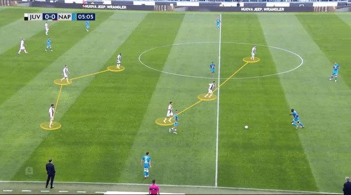 Juventus Napoli Tactical Analysis