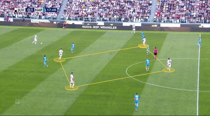 Juventus Napoli Tactical Analysis