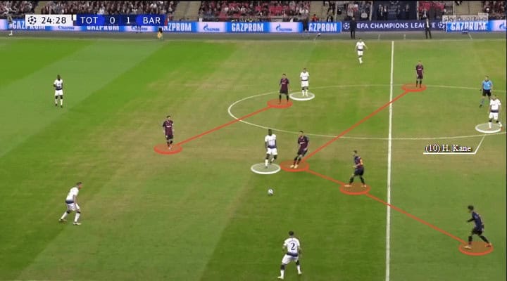 Tottenham Hotspur Barcelona Champions League Tactical Analysis