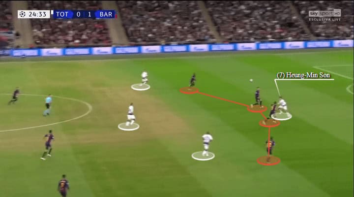 Tottenham Hotspur Barcelona Champions League Tactical Analysis