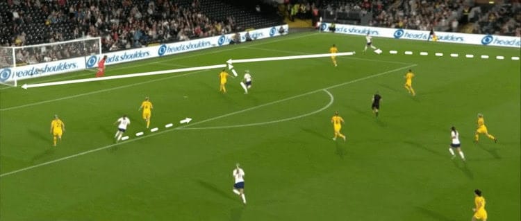 England Lionesses Australia Matildas Tactical Analysis