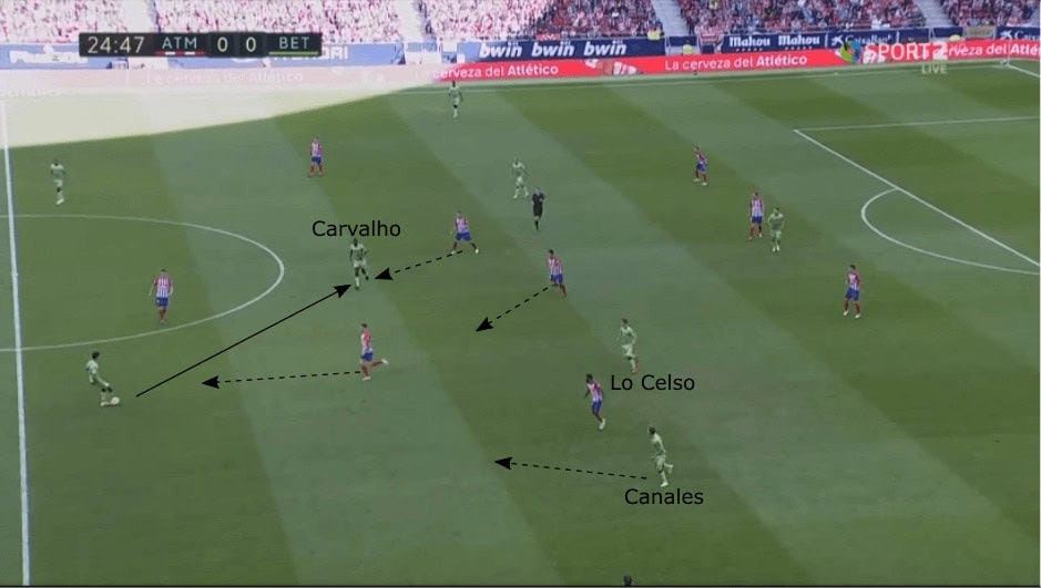 Atletico vs Real Betis tactical analysis