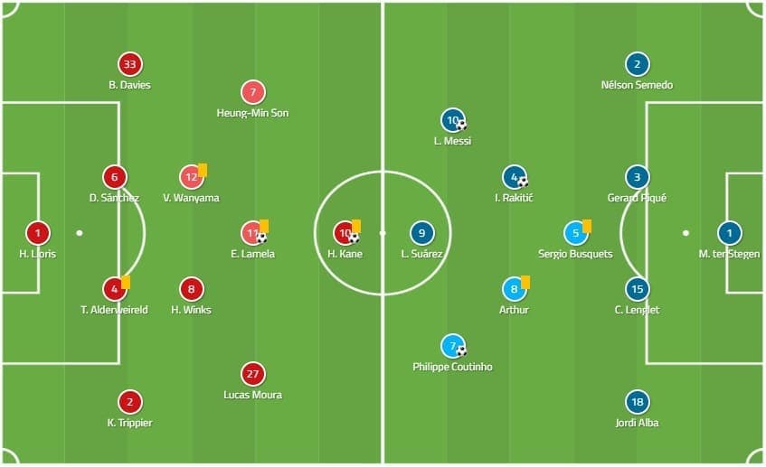 Tottenham Hotspur Barcelona Champions League Tactical Analysis