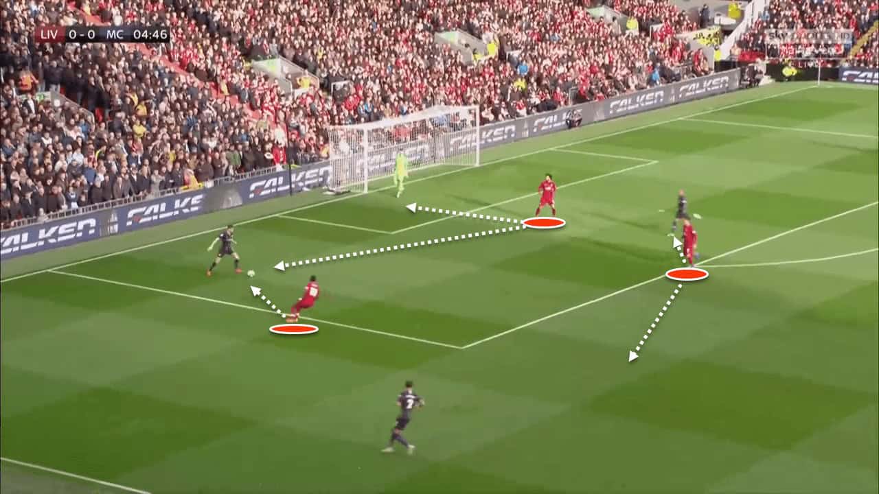 Liverpool Vs Manchester City Tactical Analysis