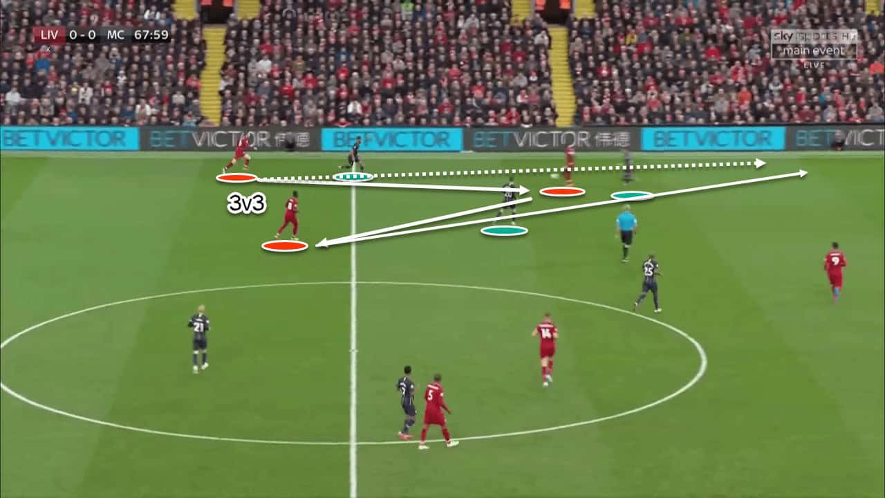 Liverpool Vs Manchester City Tactical Analysis