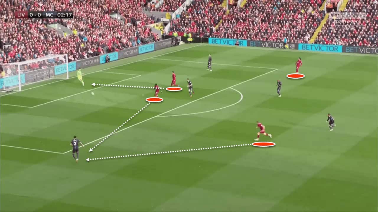 Liverpool Vs Manchester City Tactical Analysis