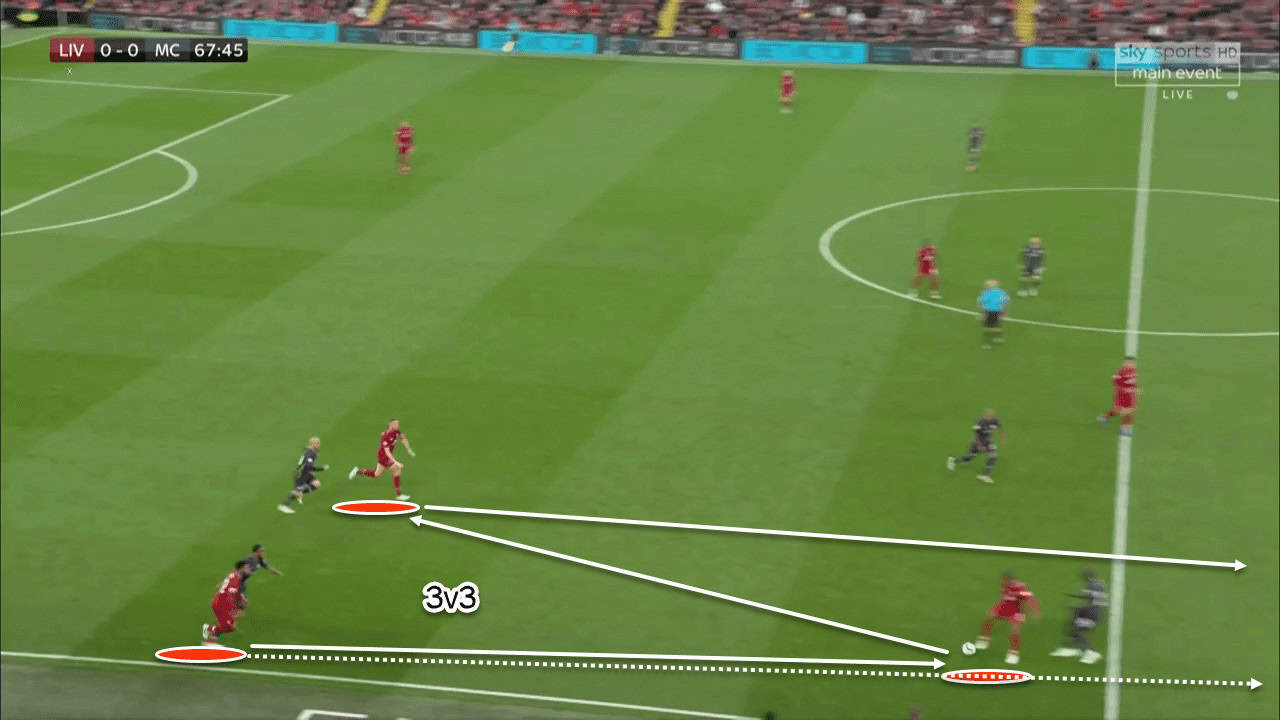 Liverpool Vs Manchester City Tactical Analysis