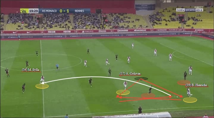 Benjamin Henrichs Monaco Tactical Analysis Statistics