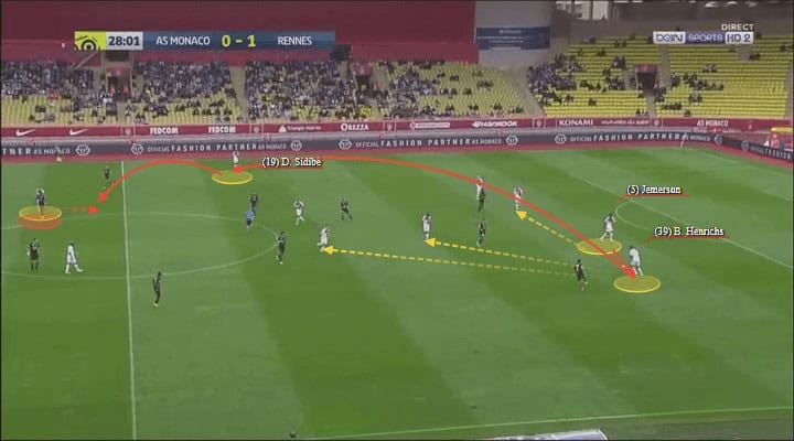 Benjamin Henrichs Monaco Tactical Analysis Statistics