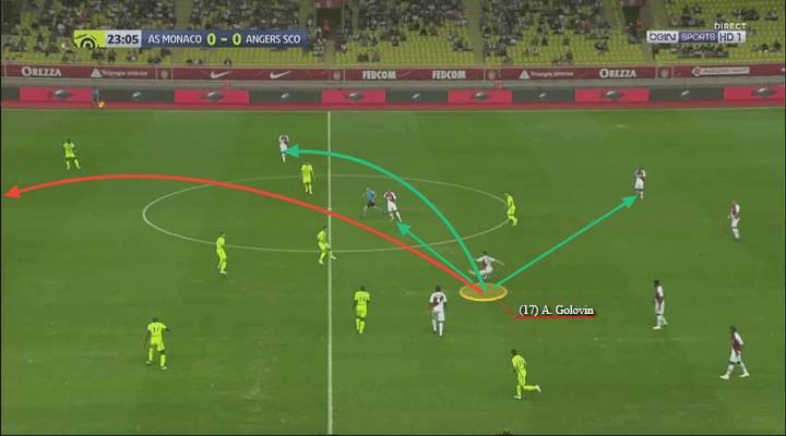 Aleksandr Golovin Monaco Tactical Analysis Player Analysis Statistics