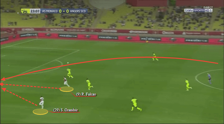 Aleksandr Golovin Monaco Tactical Analysis Player Analysis Statistics