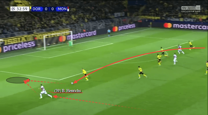 Aleksandr Golovin Monaco Tactical Analysis Player Analysis Statistics