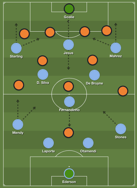 Manchester City Shaktar Donetsk Champions League Tactical Analysis