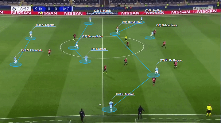 Manchester City Shaktar Donetsk Champions League Tactical Analysis