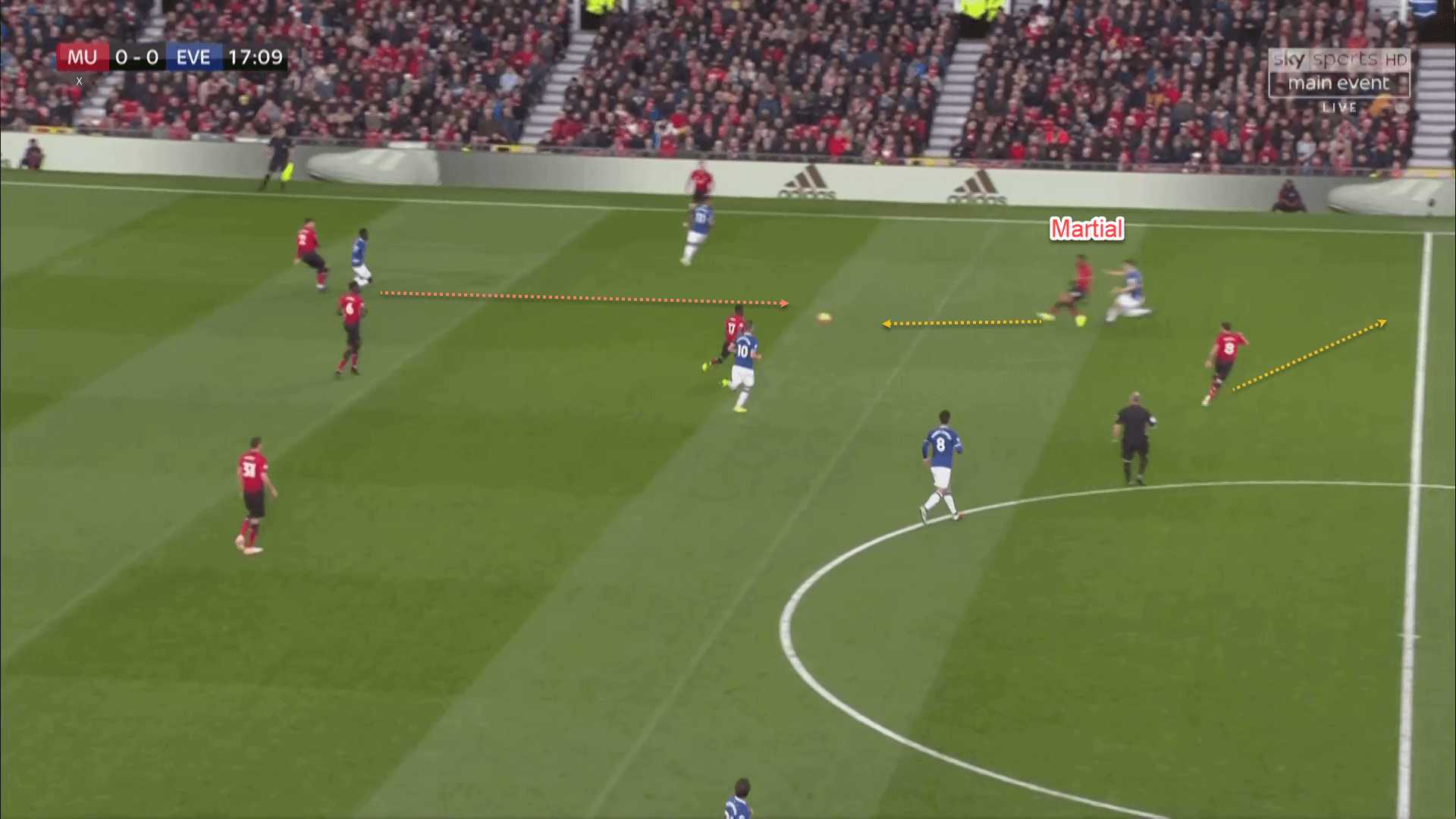 Manchester United Everton Premier League Tactical Analysis Statistics