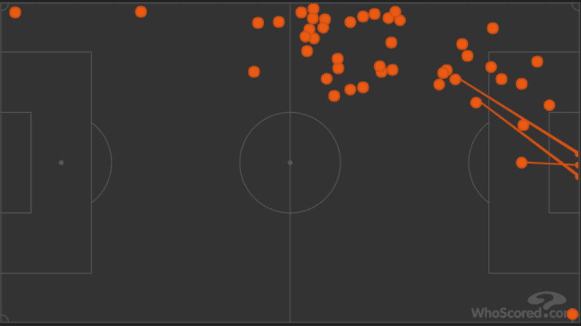 Manchester United Everton Premier League Tactical Analysis Statistics