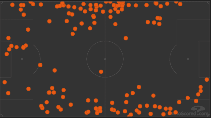 West Ham United Manchester United Premier League Tactical Analysis