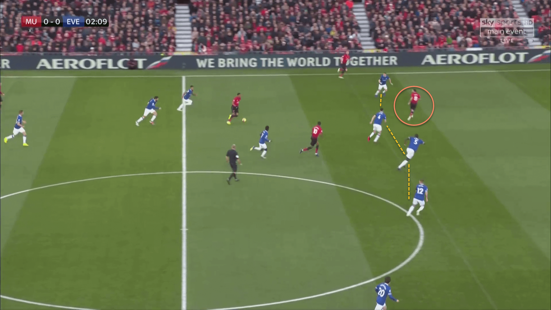 Manchester United Everton Premier League Tactical Analysis Statistics