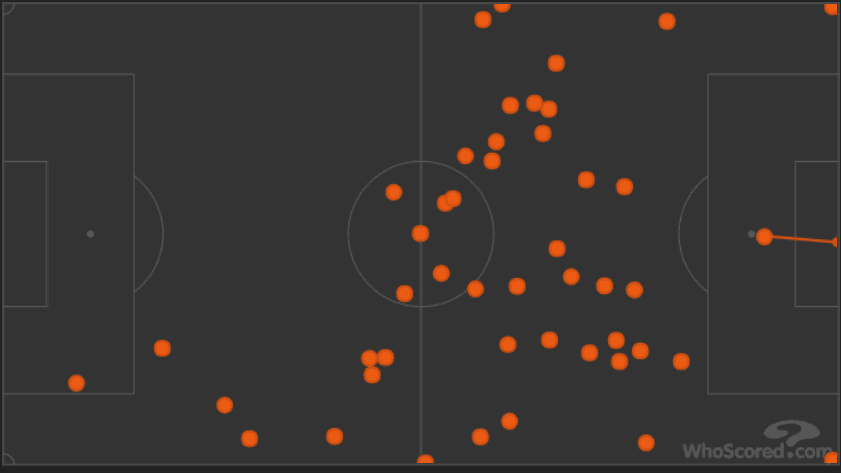 Manchester United Everton Premier League Tactical Analysis Statistics