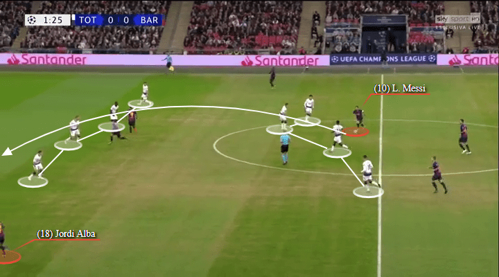 Tottenham Hotspur Barcelona Champions League Tactical Analysis